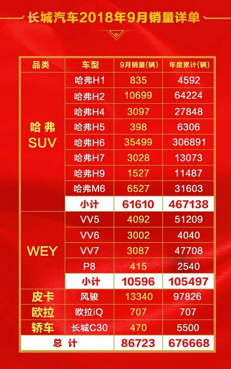 長(zhǎng)城汽車銷量